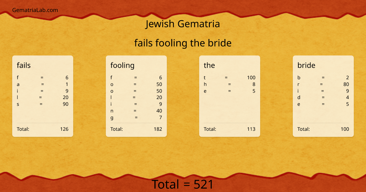 fails fooling the bride in jewish Gematria